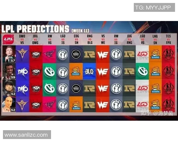 FPX以92分稳居全球总决赛积分榜首位其他战队紧随其后