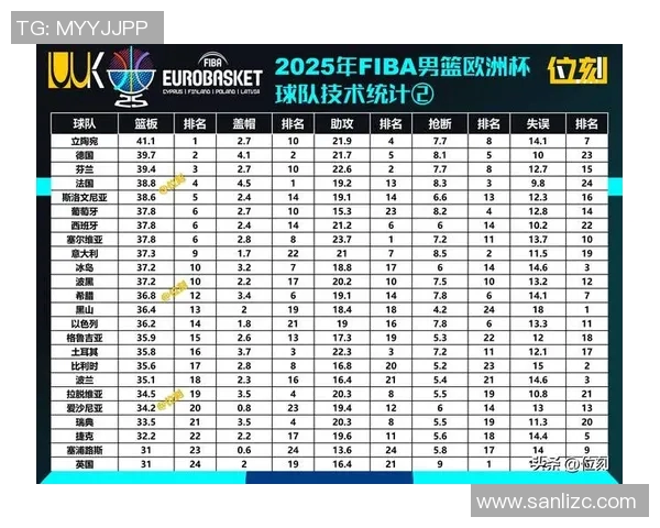 广州篮球队在欧锦赛中的耐力表现分析与总结 广州篮球队在欧锦赛中的耐力表现分析与总结