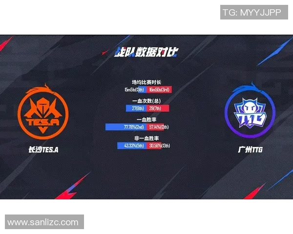 探讨TES在王者荣耀中的灵活战术与应变能力分析 探讨TES在王者荣耀中的灵活战术与应变能力分析