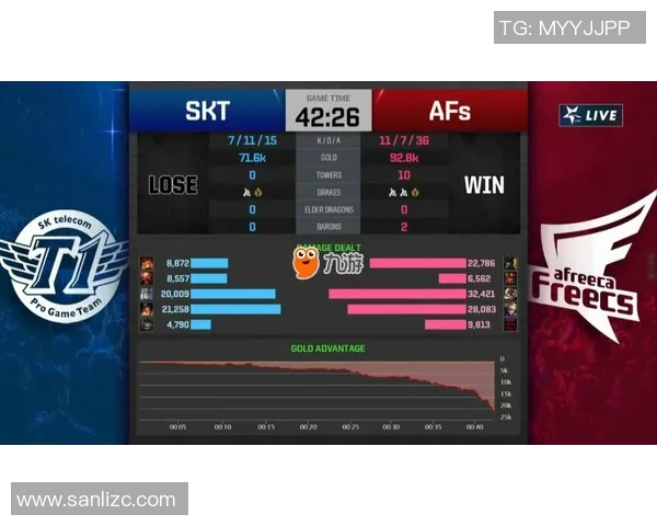 英雄联盟最新战队排名出炉LNG战队强势领跑前十名