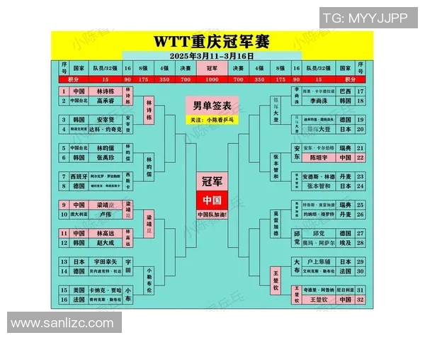 赛后分析：北京乒乓球队与重庆乒乓球队个人能力对比与总结