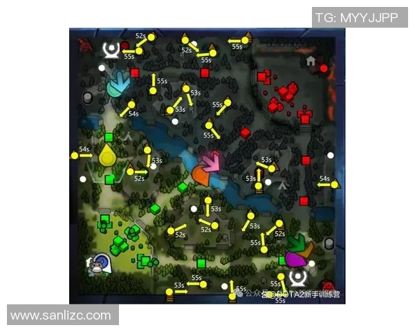 DOTA2新手必看：全面解析游戏机制与技巧的入门指南