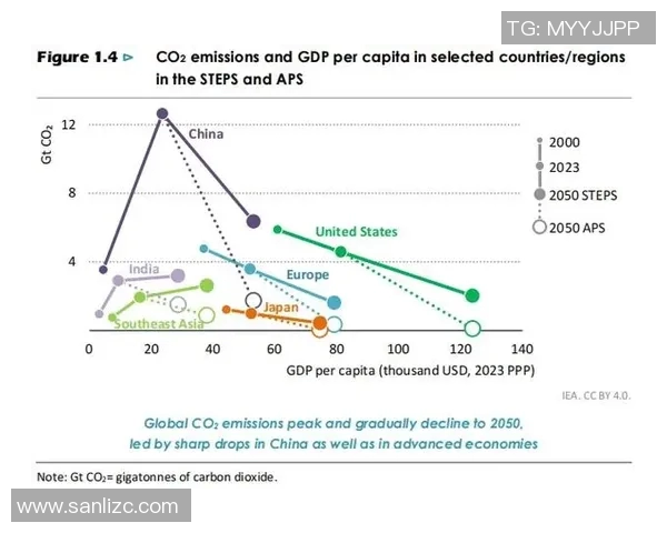 全球挑战赛特别报道LNG逆袭之旅揭示能源转型新机遇与挑战 全球挑战赛特别报道LNG逆袭之旅揭示能源转型新机遇与挑战