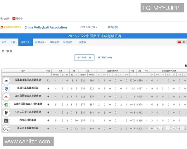 西安排球队在挑战赛中以100分稳居积分榜首位