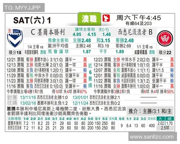 墨尔本胜利与悉尼对决前瞻分析及比赛结果预测详解