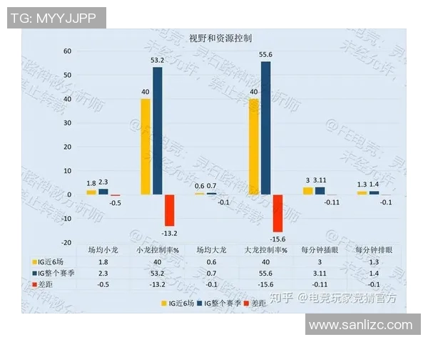 赛后分析：IG与LNG对决中的战术博弈与实力较量